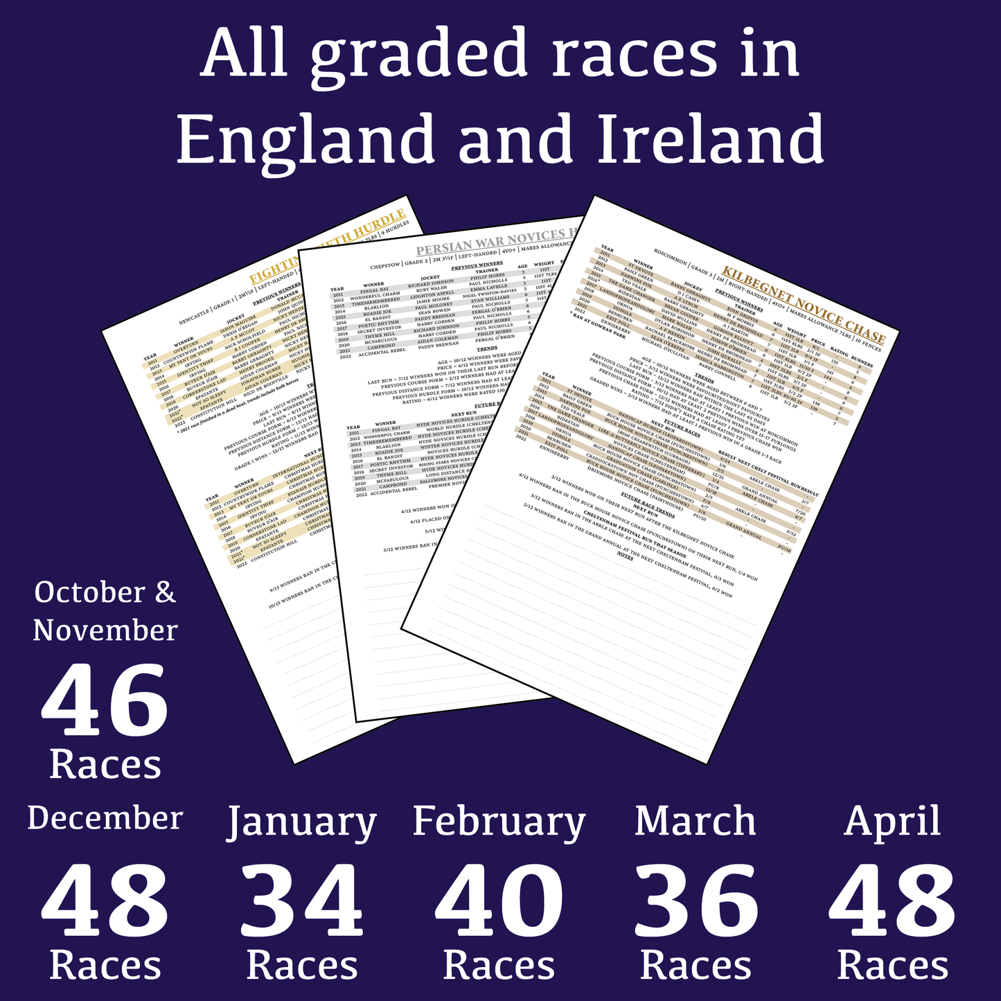 All Graded Races in England and Ireland Archive